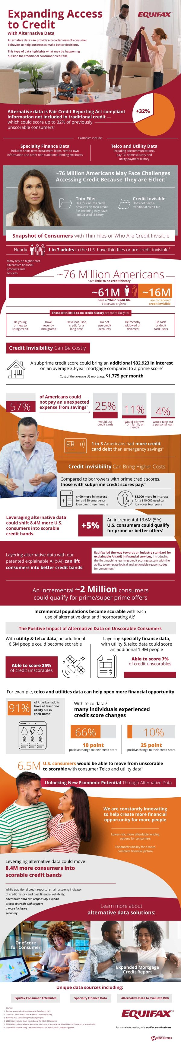 Infographic on improving credit access using alternative data.